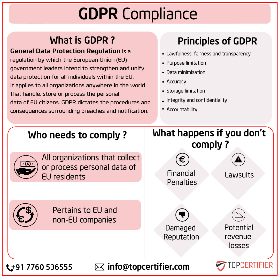 eu-gdpr Certification in Italy