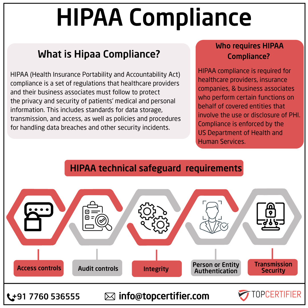 HIPAA in Italy