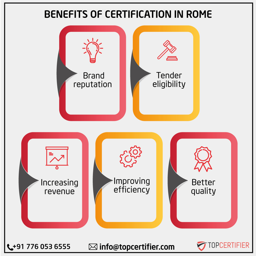 iso certification in Rome