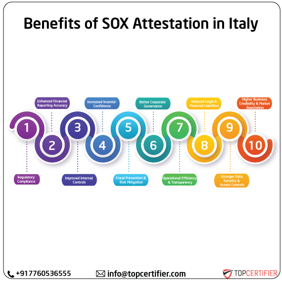 SOX Attestation in italy
